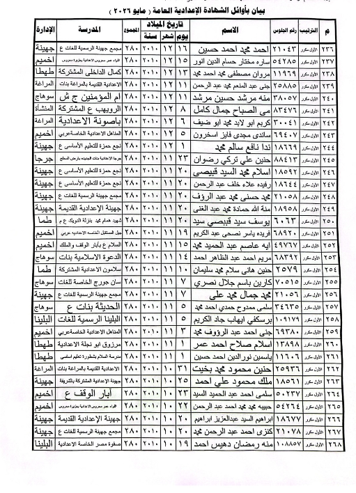 أوائل الشهادة الإعدادية محافظة سوهاج 2026 7